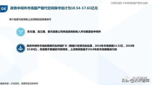 国产替代报告视频,国产替代浪潮下的产业变革与机遇解析